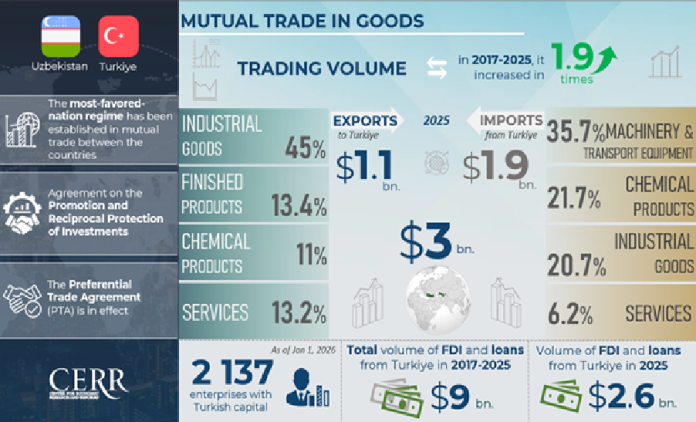 Trade